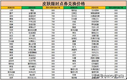 最新爆料限时点券,限时狂欢！最新爆料揭秘点券生成秘籍