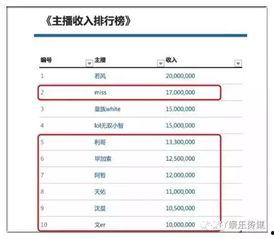 深圳爆料主播排行榜最新,最新排行揭晓，谁将问鼎巅峰？